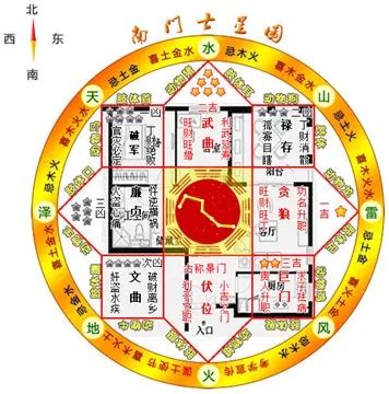 坐西向東八運|八宅風水吉兇方位解析——天醫方位